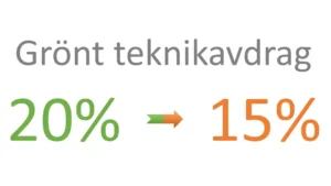 Grönt teknikavdrag
