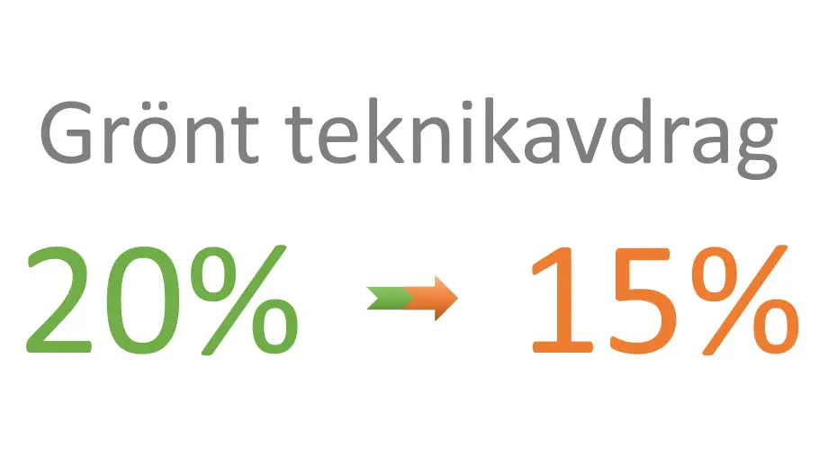Grönt teknikavdrag