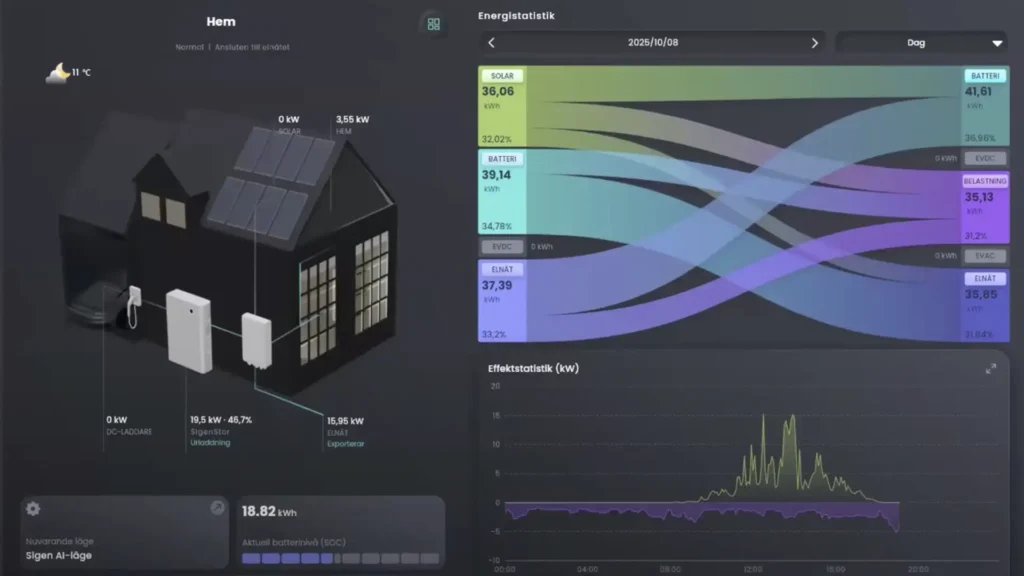 Sigenergy Sigen AI-läge Webinarium Gosol Energi