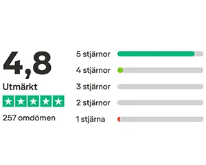 Gosol har 4,8 i snittbetyg på Trustpilot